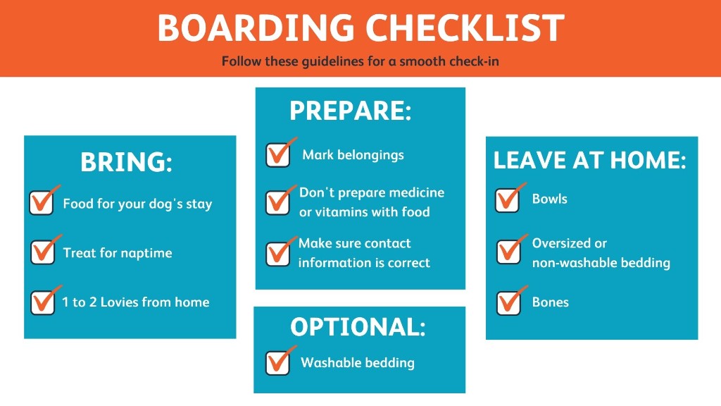 Boarding checklist